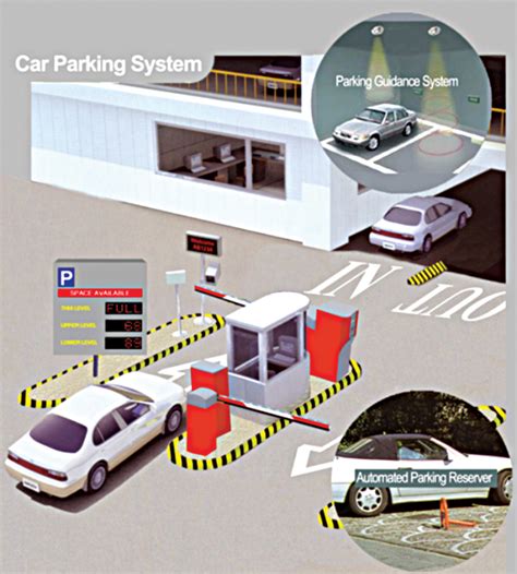 Rfid Based Automatic Car Parking System Using Iot